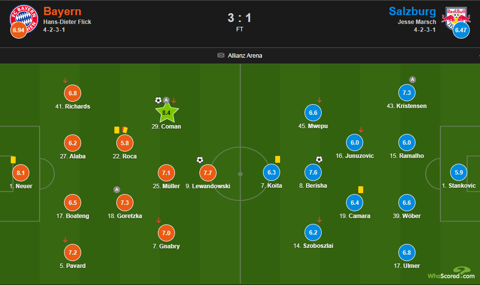  弗里克变阵三中卫激活拜仁进攻体系  