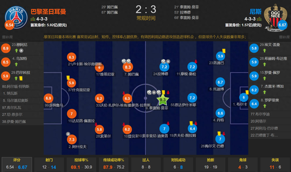  尼斯核心中场重伤，赛季报销牵动全局  